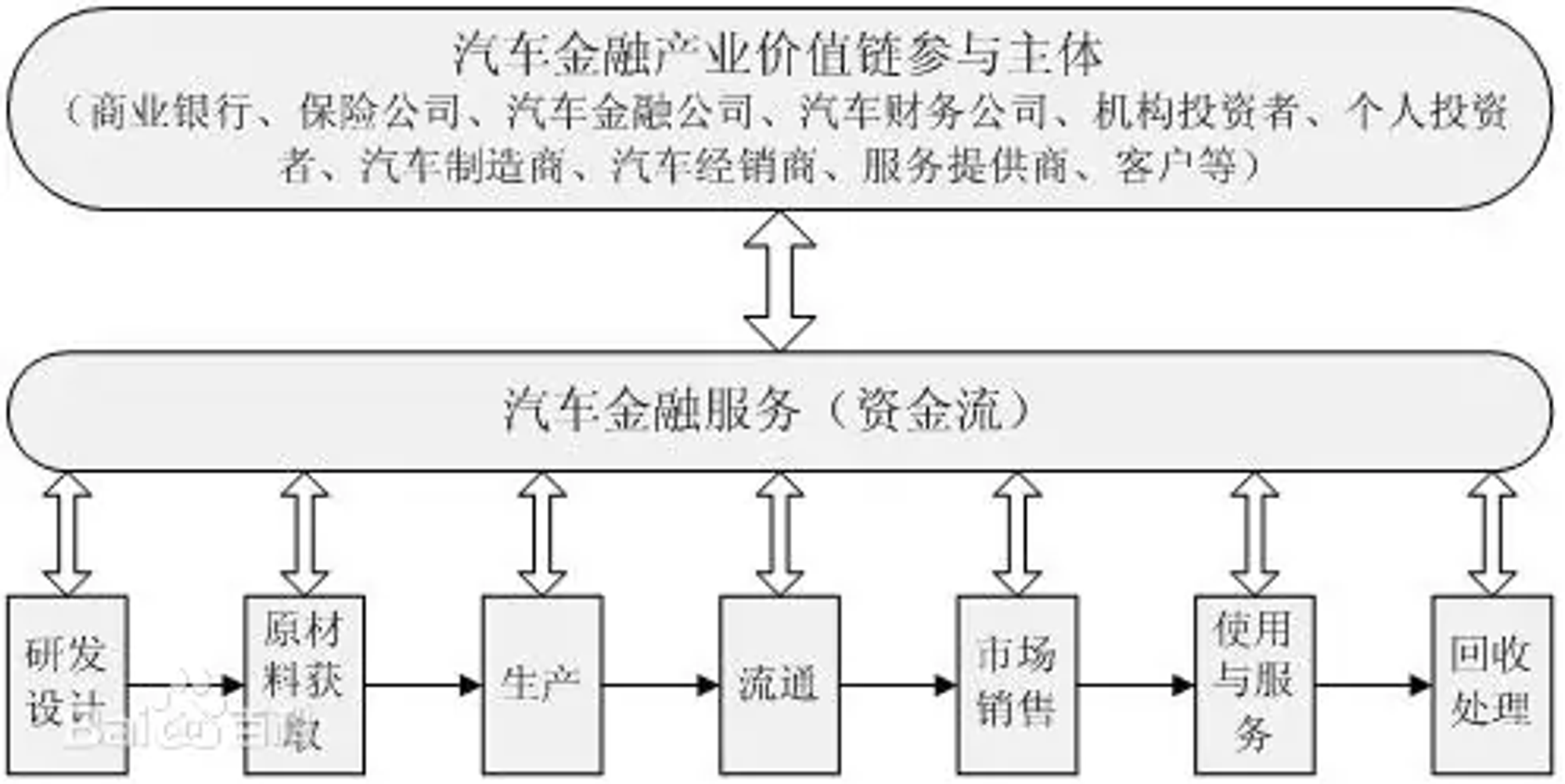 一文详解汽车融资租赁(图2)