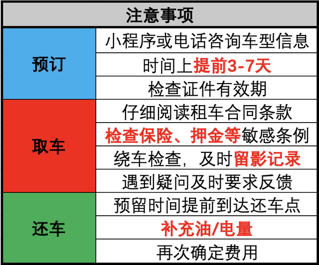 旅游租车门路多？看准平台和步骤自驾出游不用愁(图3)