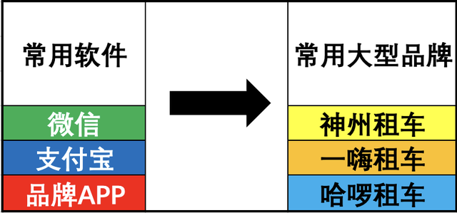 旅游租车门路多？看准平台和步骤自驾出游不用愁(图1)