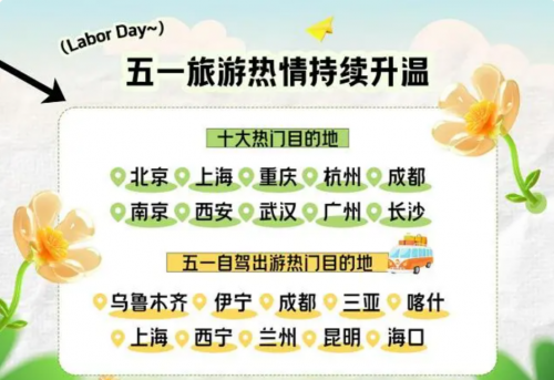 智解景点拥挤难题用携程租车畅享“五一”自驾游(图1)